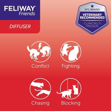 Load image into Gallery viewer, Feliway Friends MultiCat Calming Diffuser Refill 6 pack bulk