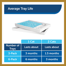 Load image into Gallery viewer, 3-Pack ScoopFree Self-Cleaning Cat Litter Box Tray PetSafe - 
