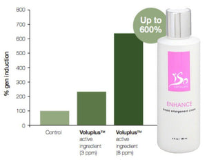 IsoSensuals Enhance Breast Enlargement Cream 1 Bottle (2 Month Supply) - 