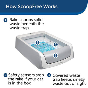 ScoopFree Self-Cleaning Litter Box PetSafe Second Generation - 